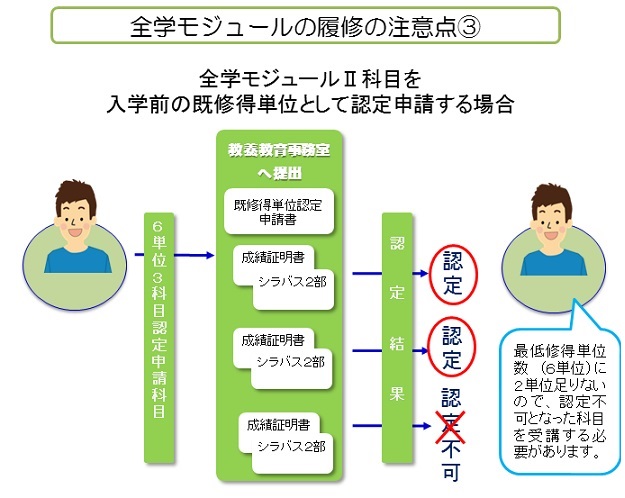 全学モジュール科目の履修の注意点3